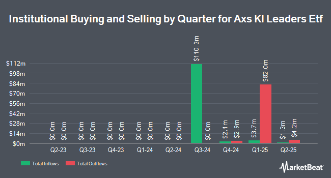 Institutional Ownership by Quarter for Axs Kl Leaders Etf (NYSEARCA:KNO)