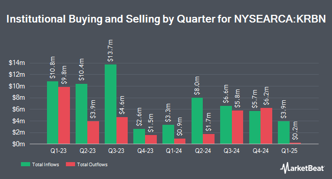 Institutional Ownership by Quarter for KraneShares Global Carbon Strategy ETF (NYSEARCA:KRBN)