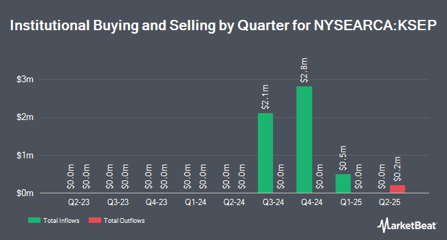 Institutional Ownership by Quarter for Innovator U.S. Small Cap Power Buffer ETF - September (NYSEARCA:KSEP)
