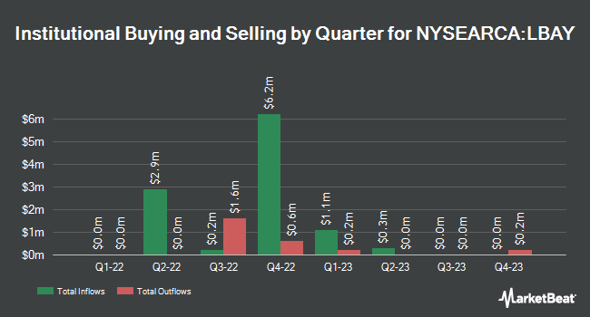 Institutional Ownership by Quarter for Leatherback Long/Short Alternative Yield ETF (NYSEARCA:LBAY)