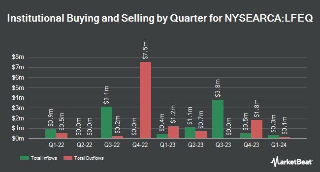 Institutional Ownership by Quarter for VanEck Long/Flat Trend ETF (NYSEARCA:LFEQ)