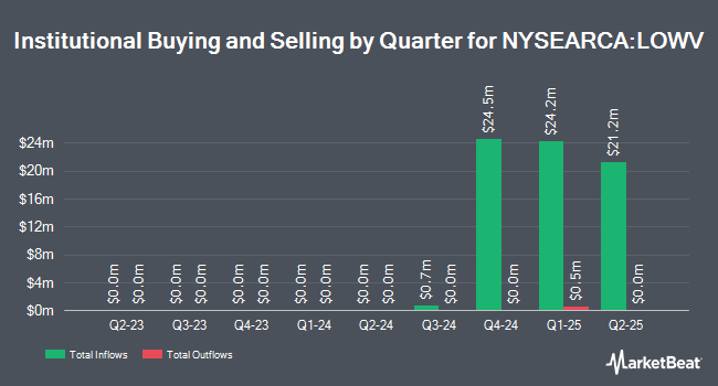 Institutional Ownership by Quarter for AB US Low Volatility Equity ETF (NYSEARCA:LOWV)