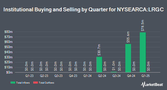 Institutional Ownership by Quarter for AB US Large Cap Strategic Equities ETF (NYSEARCA:LRGC)