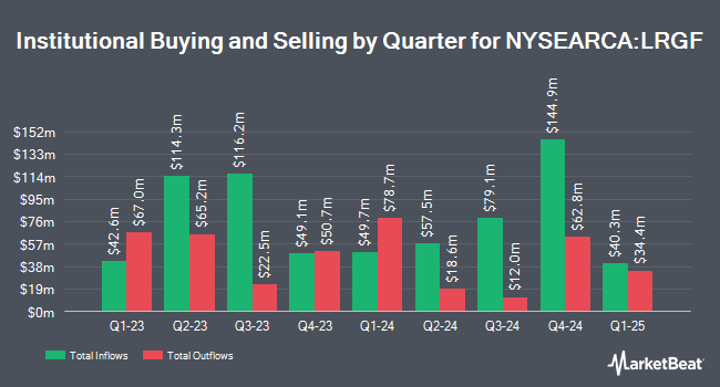 Institutional Ownership by Quarter for iShares U.S. Equity Factor ETF (NYSEARCA:LRGF)