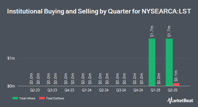 Institutional Ownership by Quarter for Leuthold Select Industries ETF (NYSEARCA:LST)