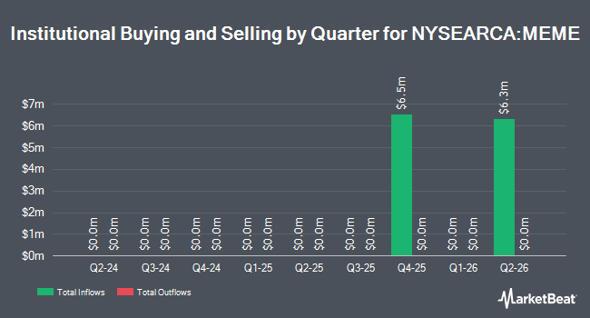Institutional Ownership by Quarter for Roundhill Meme Stock ETF (NYSEARCA:MEME)