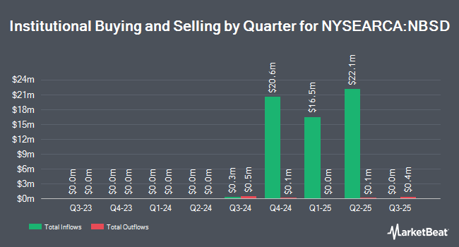 Institutional Ownership by Quarter for Neuberger Berman Short Duration Income ETF (NYSEARCA:NBSD)