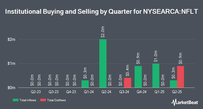 Institutional Ownership by Quarter for Virtus Newfleet Multi-Sector Bond ETF (NYSEARCA:NFLT)