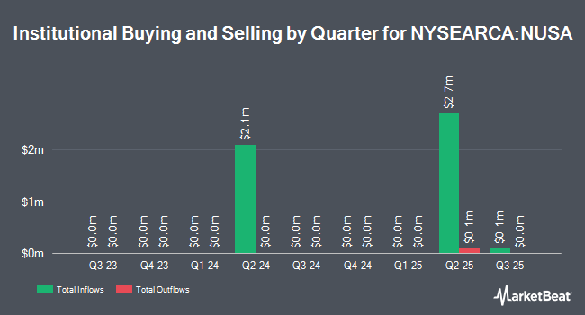 Institutional Ownership by Quarter for Nuveen ESG 1-5 Year U.S. Aggregate Bond ETF (NYSEARCA:NUSA)