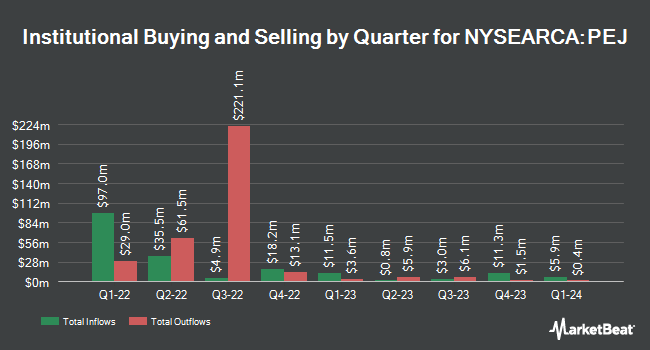 Institutional Ownership by Quarter for Invesco Leisure and Entertainment ETF (NYSEARCA:PEJ)