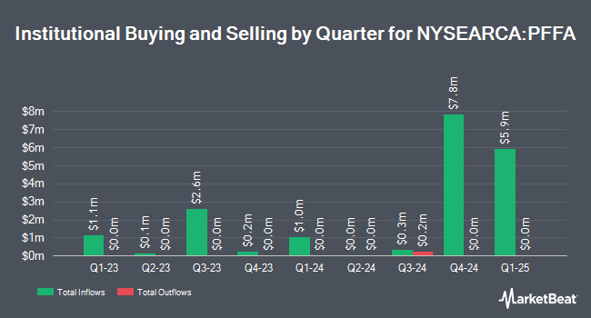Institutional Ownership by Quarter for Virtus InfraCap U.S. Preferred Stock ETF (NYSEARCA:PFFA)