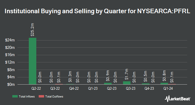 Institutional Ownership by Quarter for PGIM Floating Rate Income ETF (NYSEARCA:PFRL)