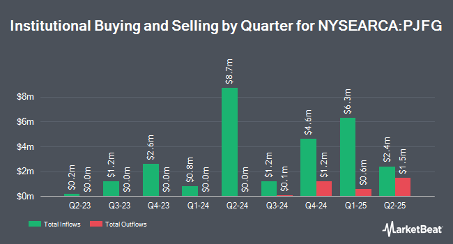 Institutional Ownership by Quarter for PGIM Jennison Focused Growth ETF (NYSEARCA:PJFG)