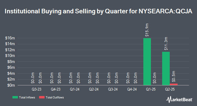 Institutional Ownership by Quarter for Ft Vst Nsdq Cons Buf Jan (NYSEARCA:QCJA)