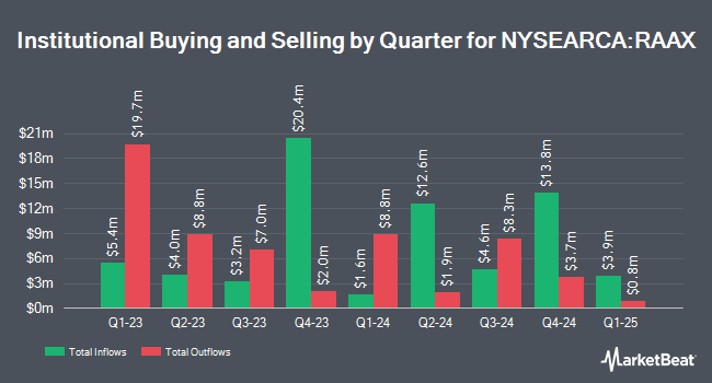 Institutional Ownership by Quarter for VanEck Inflation Allocation ETF (NYSEARCA:RAAX)