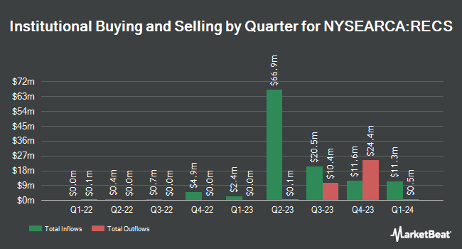 Institutional Ownership by Quarter for Columbia Research Enhanced Core ETF (NYSEARCA:RECS)