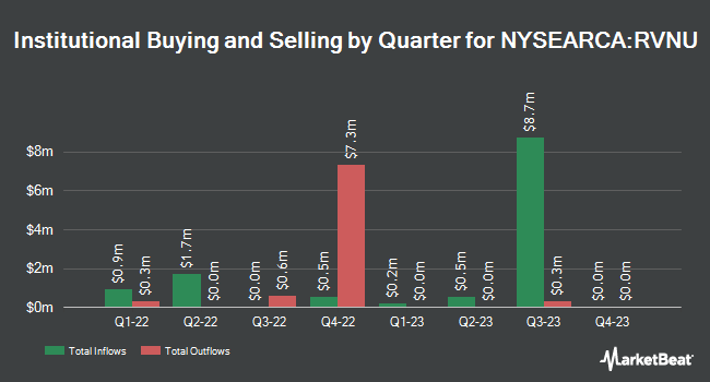 Institutional Ownership by Quarter for Xtrackers Municipal Infrastructure Revenue Bond ETF (NYSEARCA:RVNU)