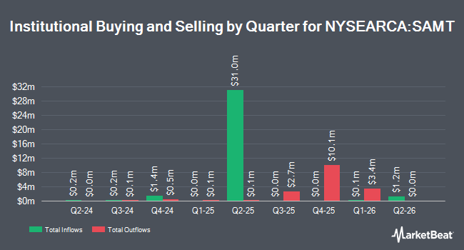 Institutional Ownership by Quarter for Strategas Macro Thematic Opportunities ETF (NYSEARCA:SAMT)