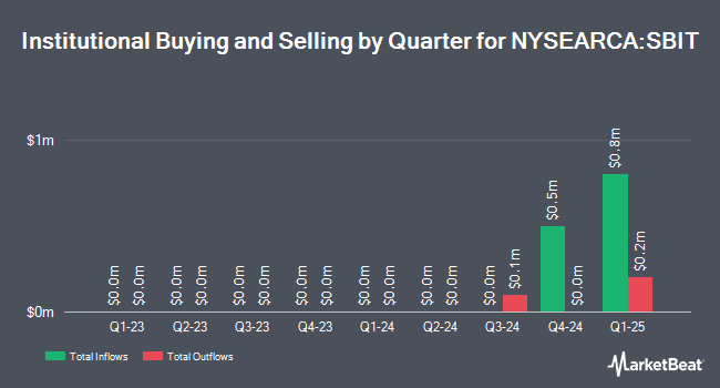 Institutional Ownership by Quarter for ProShares Ultra Short Bitcoin ETF (NYSEARCA:SBIT)