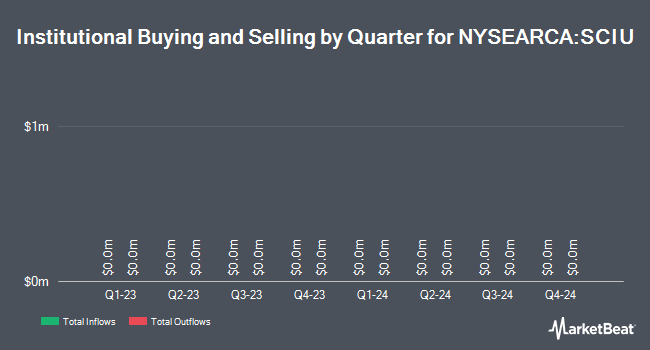 Institutional Ownership by Quarter for Global X Scientific Beta US ETF (NYSEARCA:SCIU)