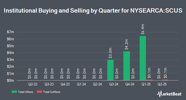 Institutional Ownership by Quarter for Schwab Ultra-Short Income ETF (NYSEARCA:SCUS)