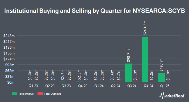 Institutional Ownership by Quarter for Schwab High Yield Bond ETF (NYSEARCA:SCYB)