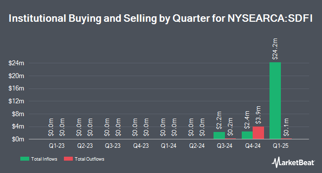 Institutional Ownership by Quarter for AB Short Duration Income ETF (NYSEARCA:SDFI)