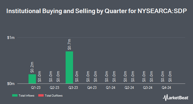 Institutional Ownership by Quarter for ProShares UltraShort Utilities (NYSEARCA:SDP)