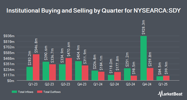 Institutional Ownership by Quarter for SPDR S&P Dividend ETF (NYSEARCA:SDY)