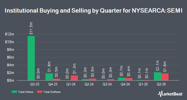 Institutional Ownership by Quarter for Columbia Select Technology ETF (NYSEARCA:SEMI)