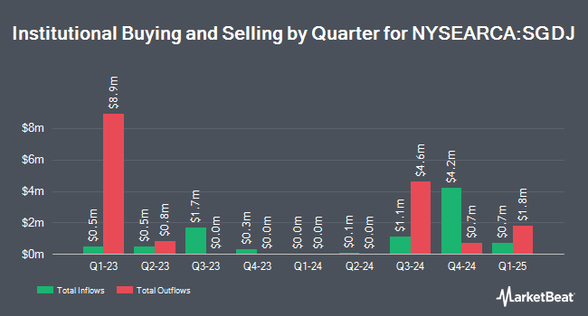 Institutional Ownership by Quarter for Sprott Junior Gold Miners ETF (NYSEARCA:SGDJ)