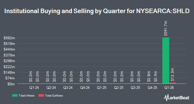 Institutional Ownership by Quarter for Global X Defense Tech ETF (NYSEARCA:SHLD)