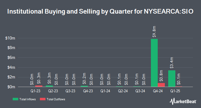 Institutional Ownership by Quarter for Touchstone Strategic Income Opportunities ETF (NYSEARCA:SIO)