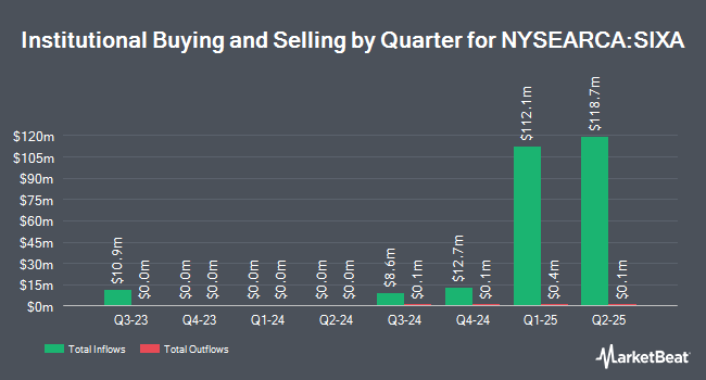 Institutional Ownership by Quarter for ETC 6 Meridian Mega Cap Equity ETF (NYSEARCA:SIXA)