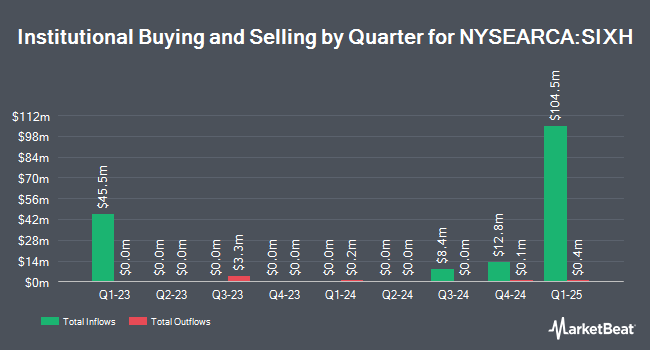Institutional Ownership by Quarter for ETC 6 Meridian Hedged Equity Index Option Strategy (NYSEARCA:SIXH)