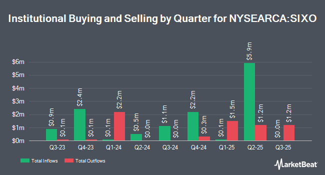 Institutional Ownership by Quarter for AllianzIM U.S. Large Cap 6 Month Buffer10 Apr/Oct ETF (NYSEARCA:SIXO)