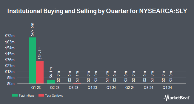 Institutional Ownership by Quarter for SPDR S&P 600 Small Cap ETF (NYSEARCA:SLY)