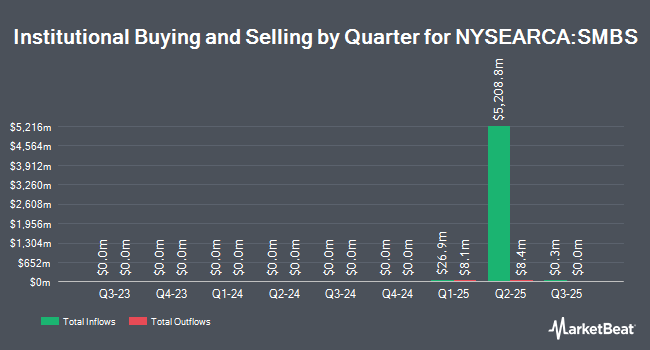 Institutional Ownership by Quarter for Schwab Mortgage-Backed Securities ETF (NYSEARCA:SMBS)