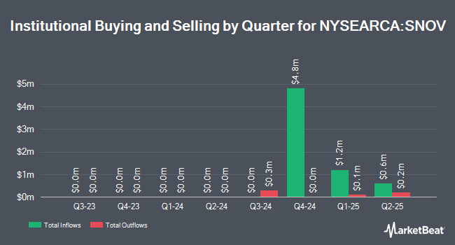 Institutional Ownership by Quarter for FT Cboe Vest U.S. Small Cap Moderate Buffer ETF - November (NYSEARCA:SNOV)