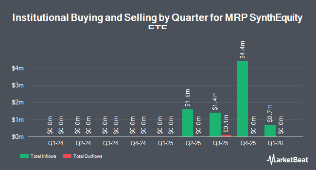 Institutional Ownership by Quarter for MRP SynthEquity ETF (NYSEARCA:SNTH)