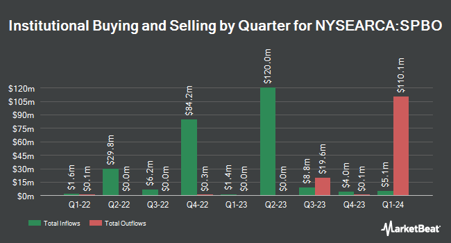 Institutional Ownership by Quarter for SPDR Portfolio Corporate Bond ETF (NYSEARCA:SPBO)