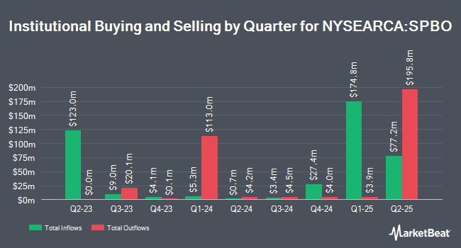 Institutional Ownership by Quarter for SPDR Portfolio Corporate Bond ETF (NYSEARCA:SPBO)