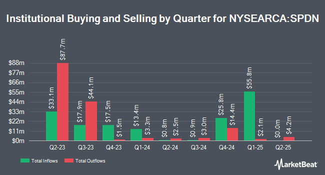 Institutional Ownership by Quarter for Direxion Daily S&P 500 Bear 1x Shares (NYSEARCA:SPDN)