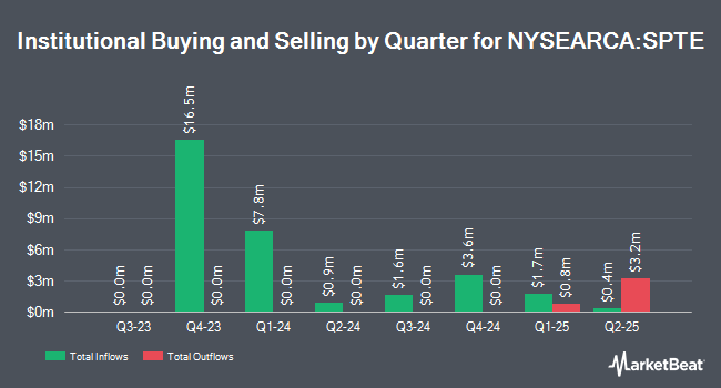 Institutional Ownership by Quarter for SP Funds S&P Global Technology ETF (NYSEARCA:SPTE)