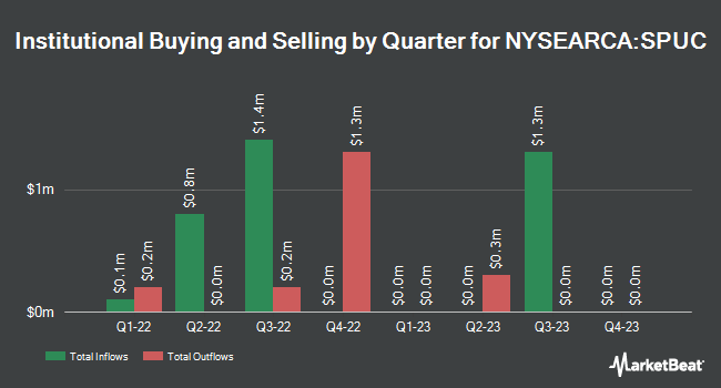 Institutional Ownership by Quarter for Simplify US Equity PLUS Upside Convexity ETF (NYSEARCA:SPUC)