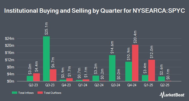 Institutional Ownership by Quarter for Simplify US Equity PLUS Convexity ETF (NYSEARCA:SPYC)