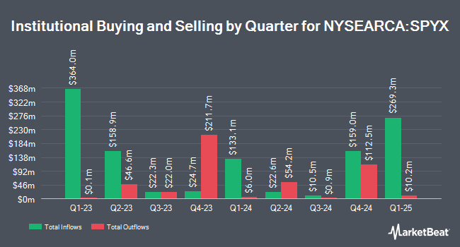 Institutional Ownership by Quarter for SPDR S&P Fossil Fuel Reserves Free ETF (NYSEARCA:SPYX)