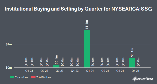 Institutional Ownership by Quarter for ProShares UltraShort Semiconductors (NYSEARCA:SSG)