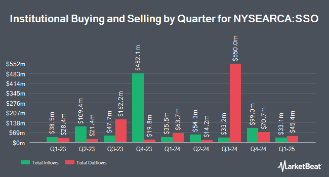 Institutional Ownership by Quarter for ProShares Ultra S&P500 (NYSEARCA:SSO)