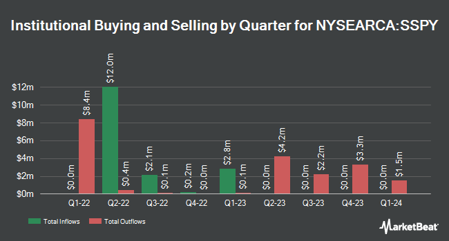 Institutional Ownership by Quarter for Syntax Stratified Large Cap ETF (NYSEARCA:SSPY)